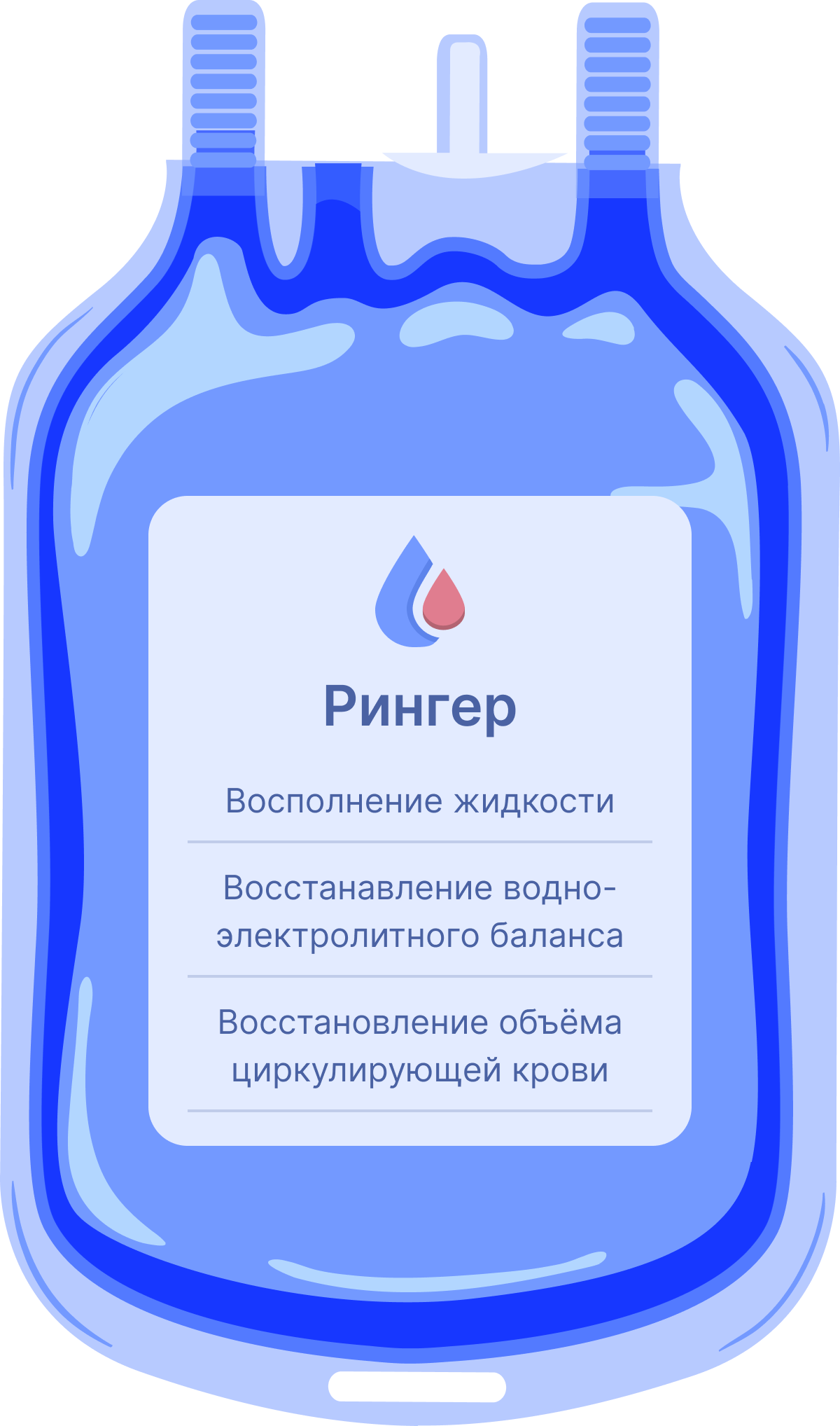 Капельница рингер