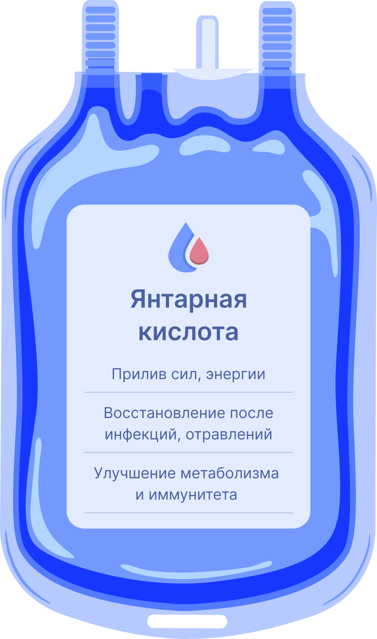 Капельница янтарная кислота